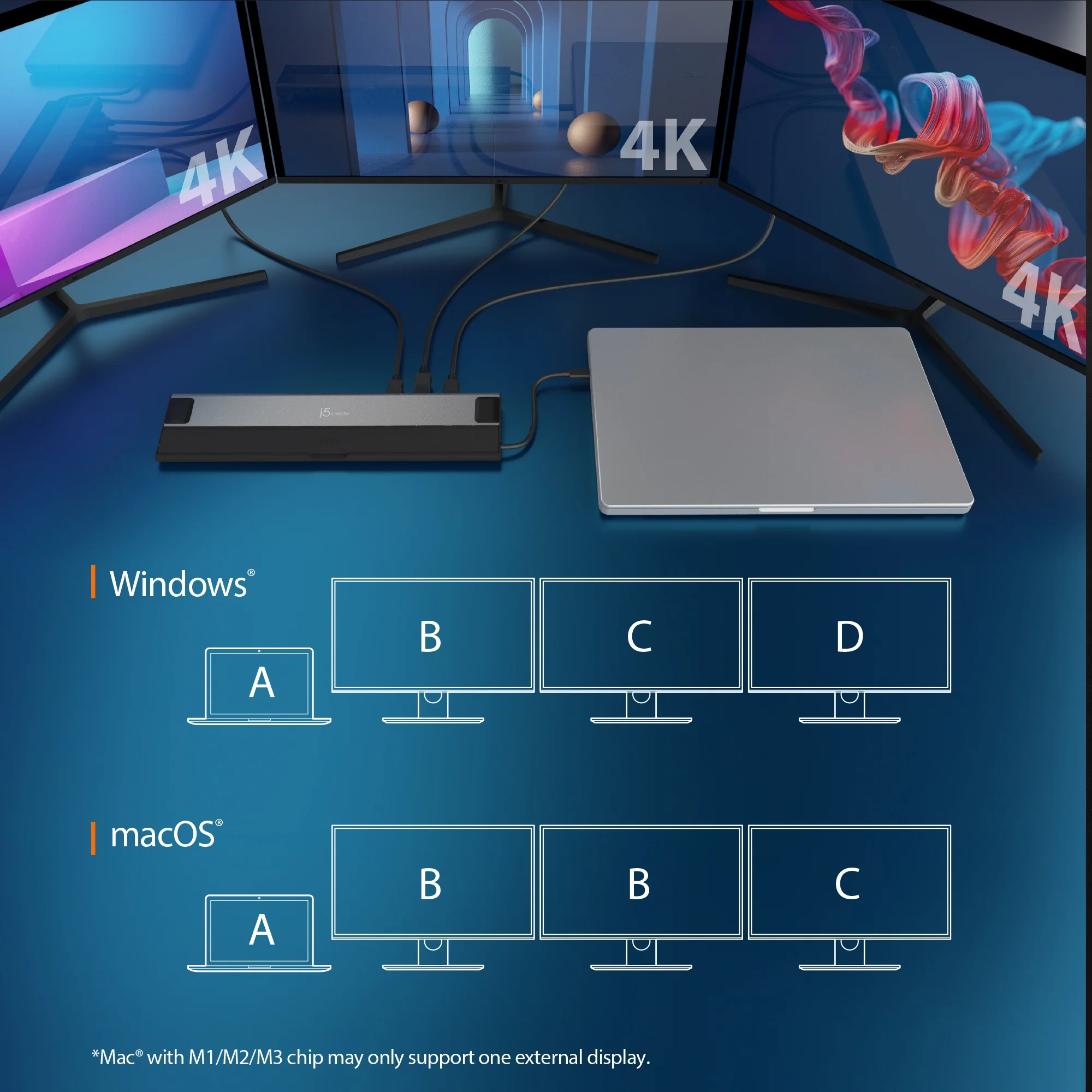 USB4® Triple 4K Display Docking Station - Image 8