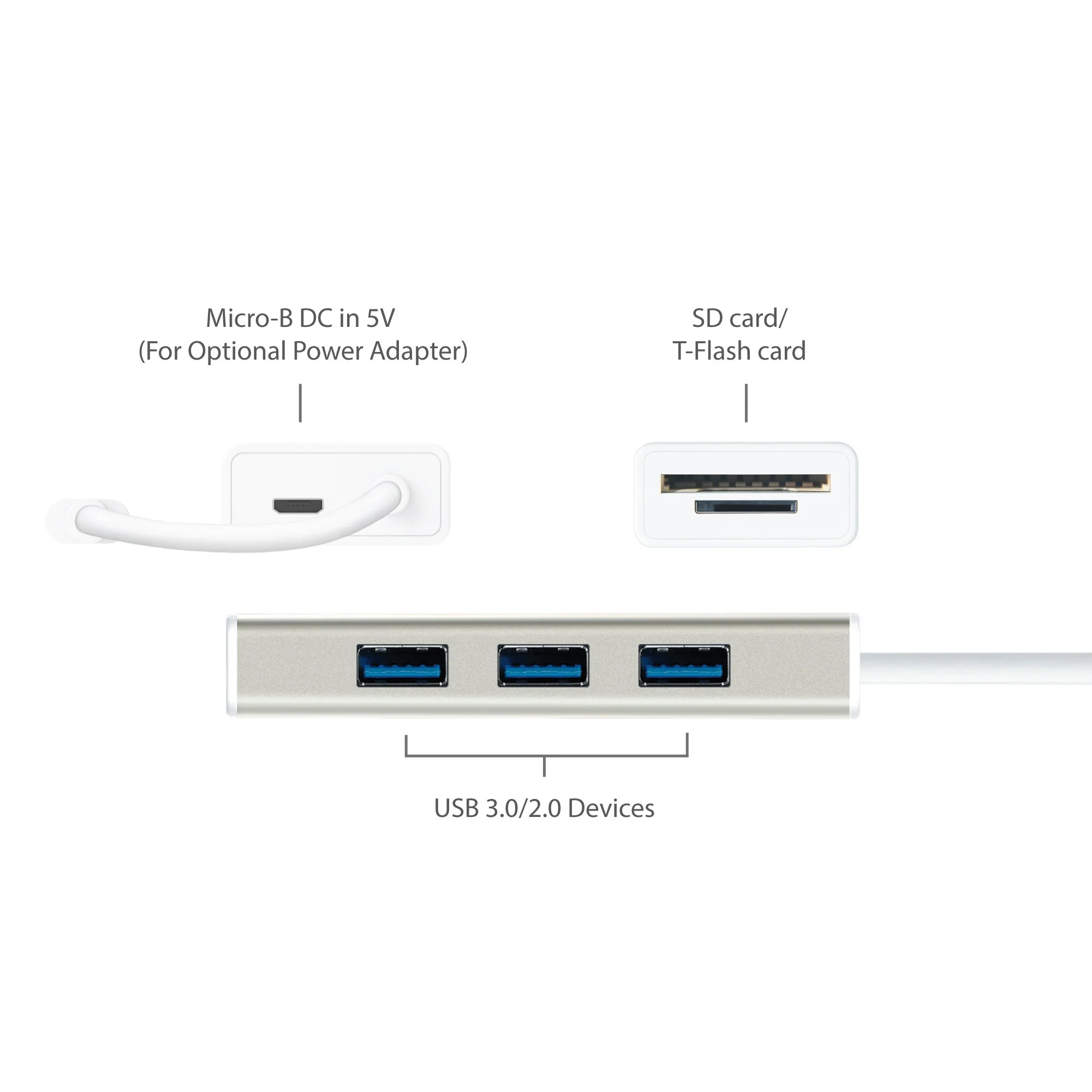 USB-C™ 3.1 3-Port HUB with SD™/microSD™ Card Reader - Image 6