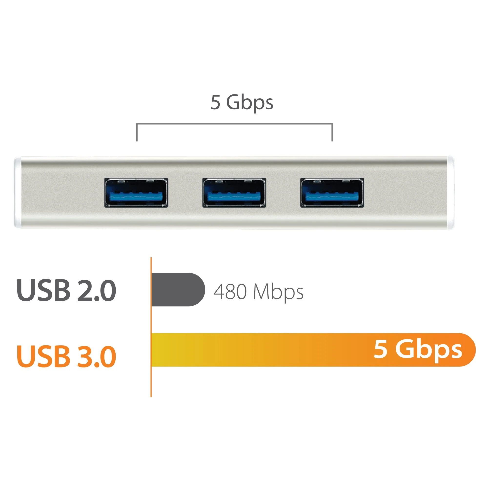 USB-C™ 3.1 3-Port HUB with SD™/microSD™ Card Reader - Image 8