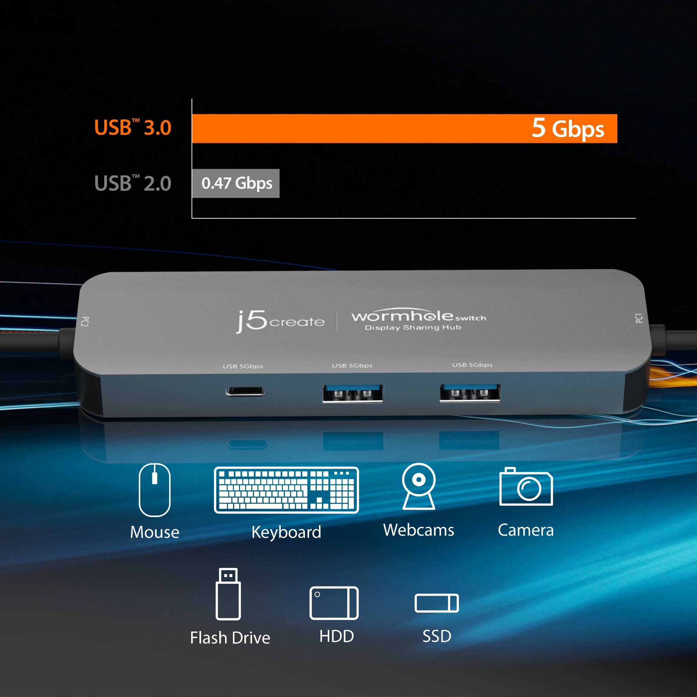 Wormhole Switch™ Display Sharing Hub - Image 12
