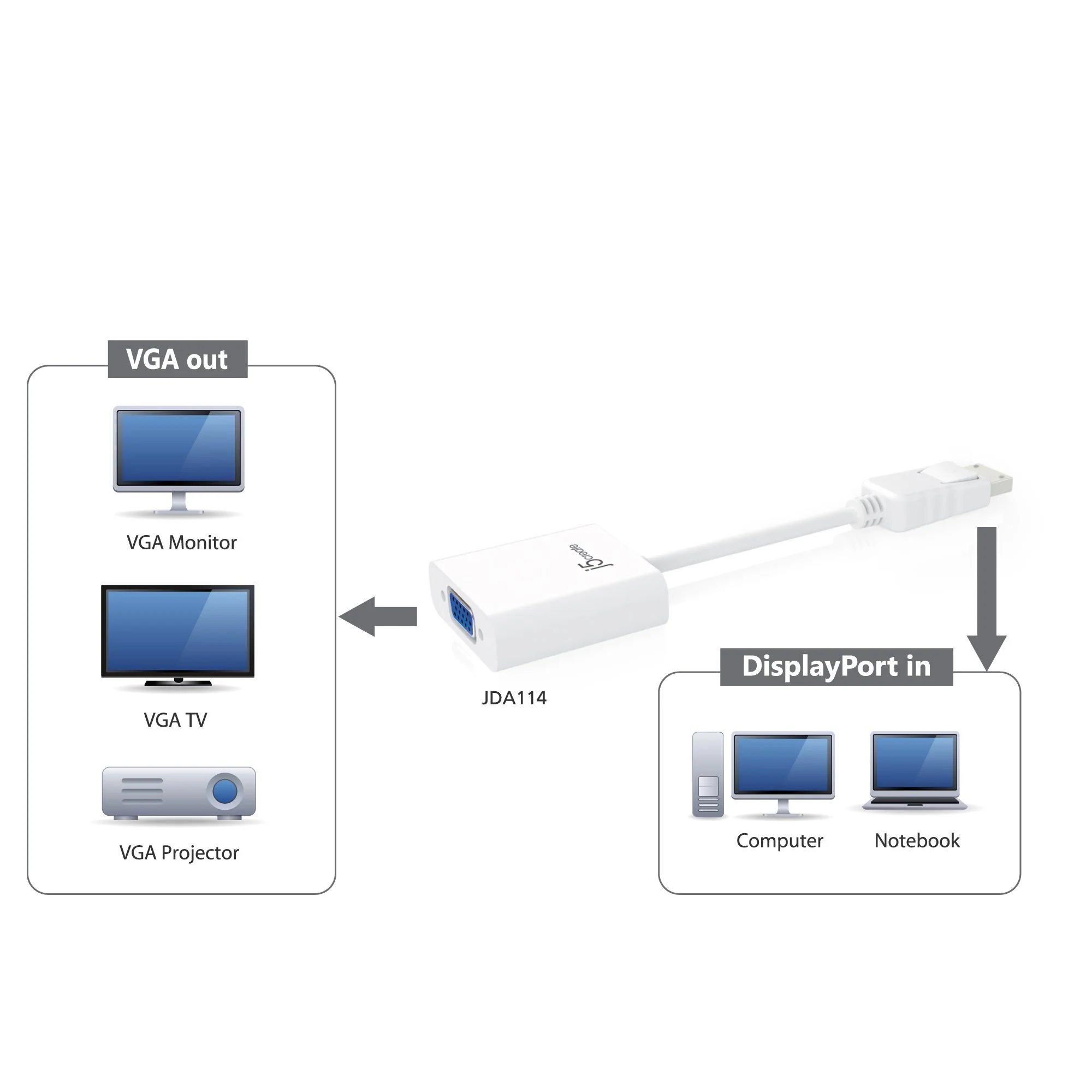DisplayPort™ to VGA Adapter - Image 7