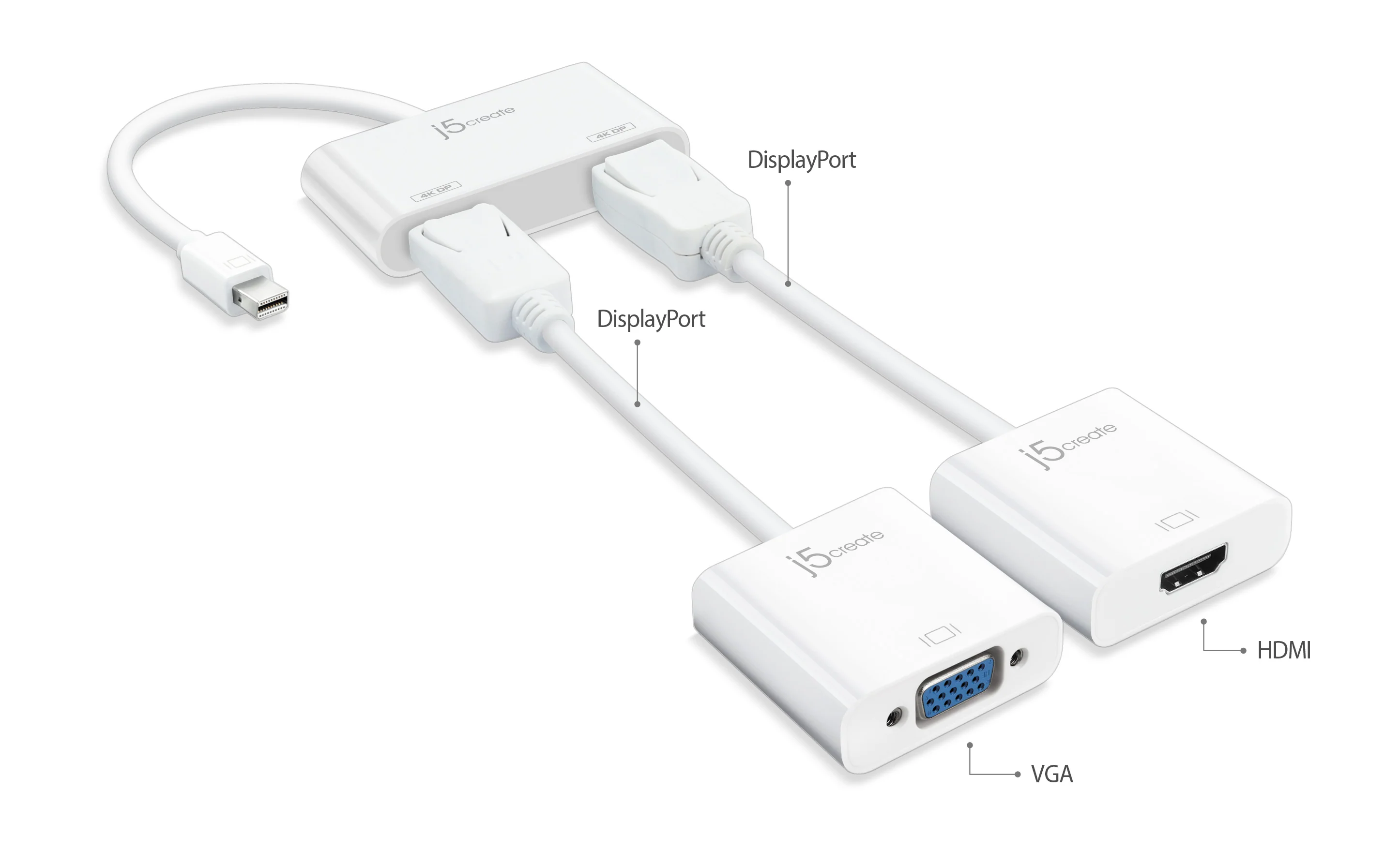 mini DisplayPort™ to Dual DisplayPort™ Adapter - Image 3