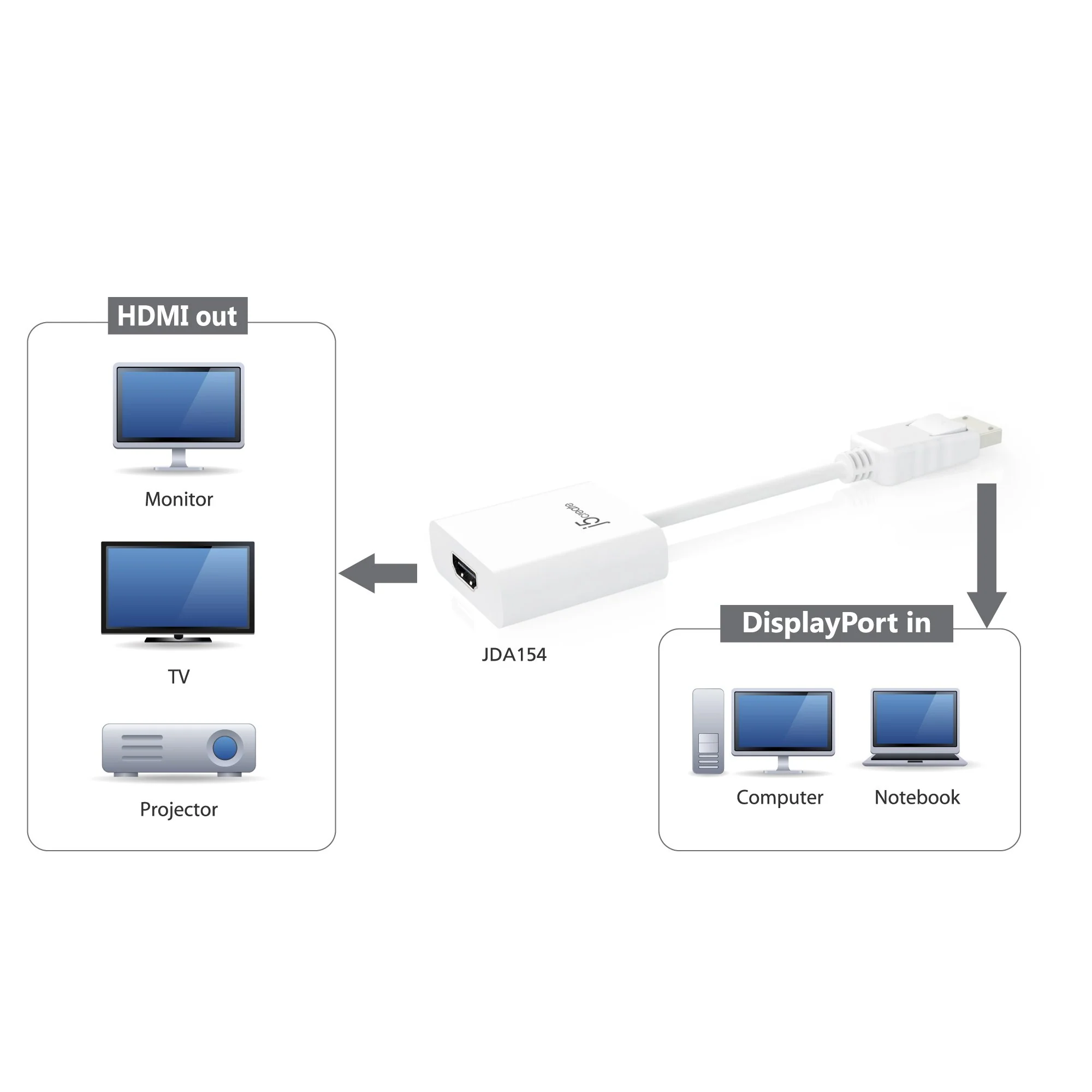 DisplayPort™ to HDMI™ Adapter - Image 7