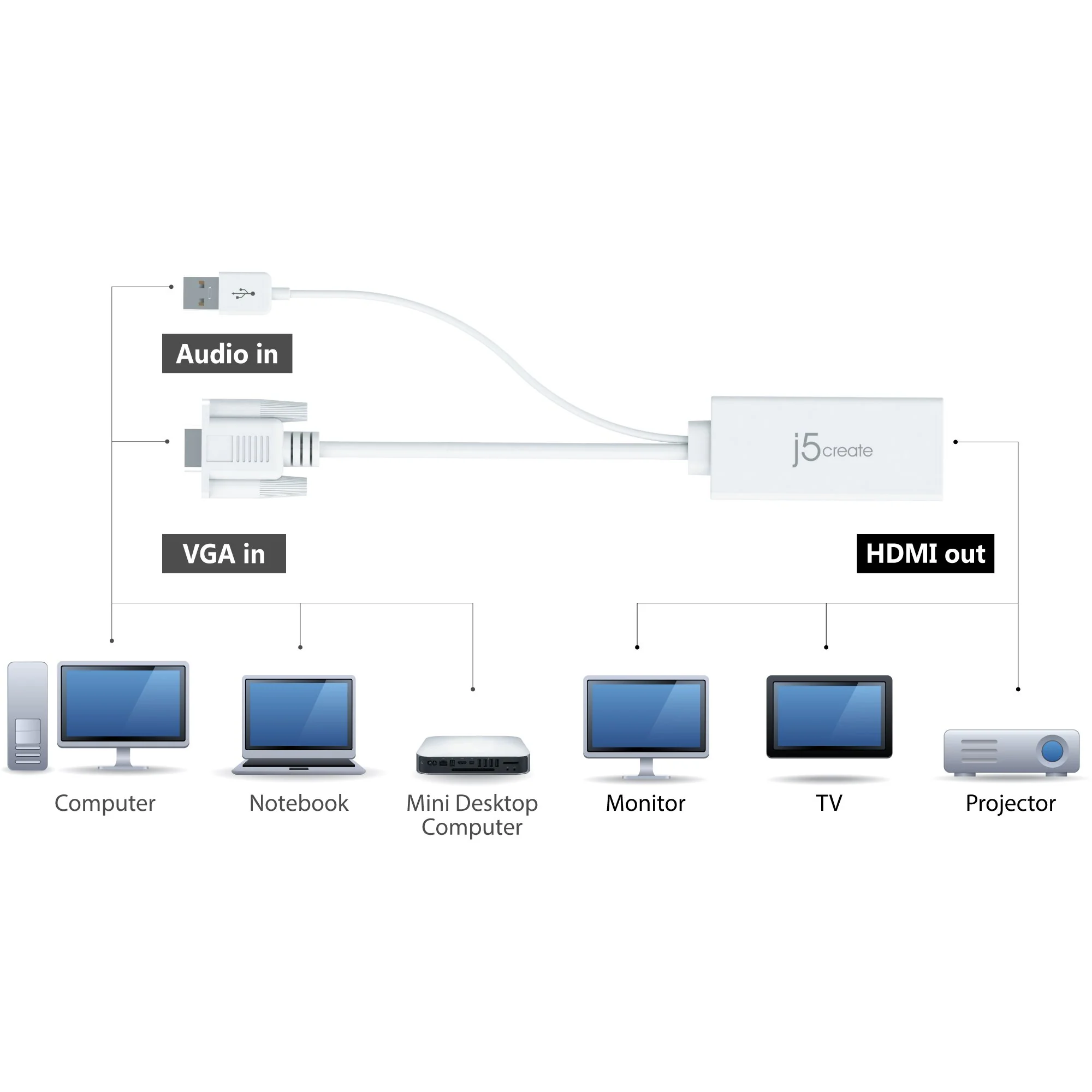 VGA to HDMI Video Audio Adapter - Image 7