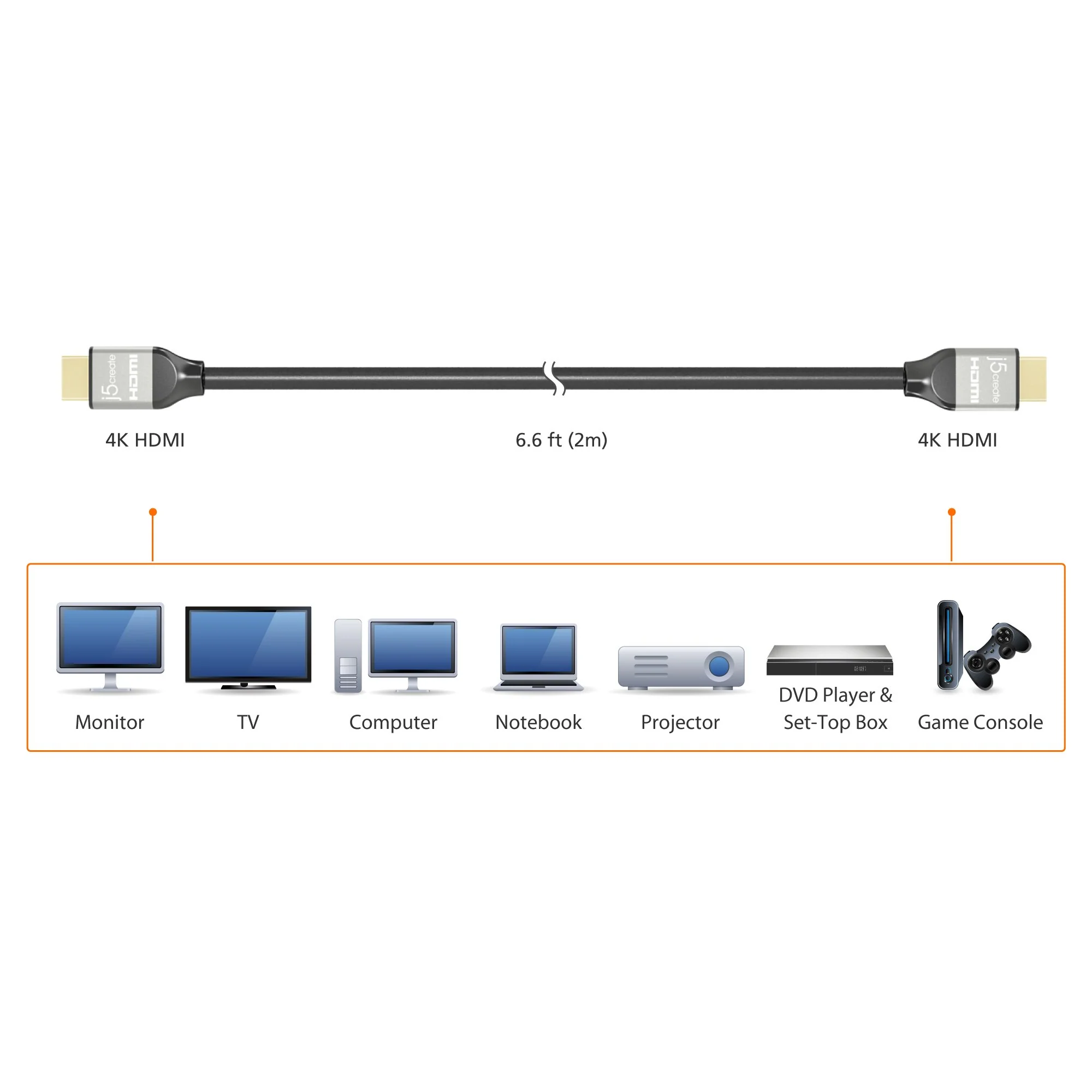 Premium High Speed HDMI®/™ Cable with Ethernet 6.6 FT - Image 7