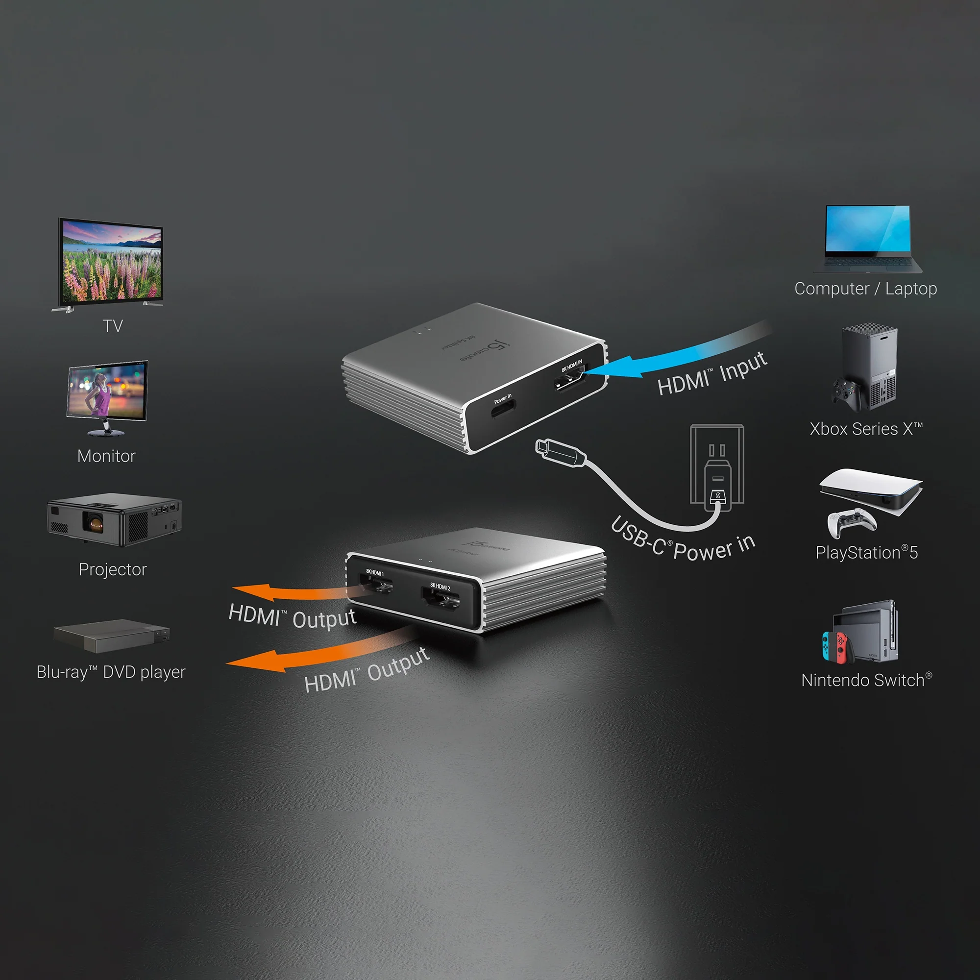 8K HDMI™ 2.1 2-Way Splitter - Image 7