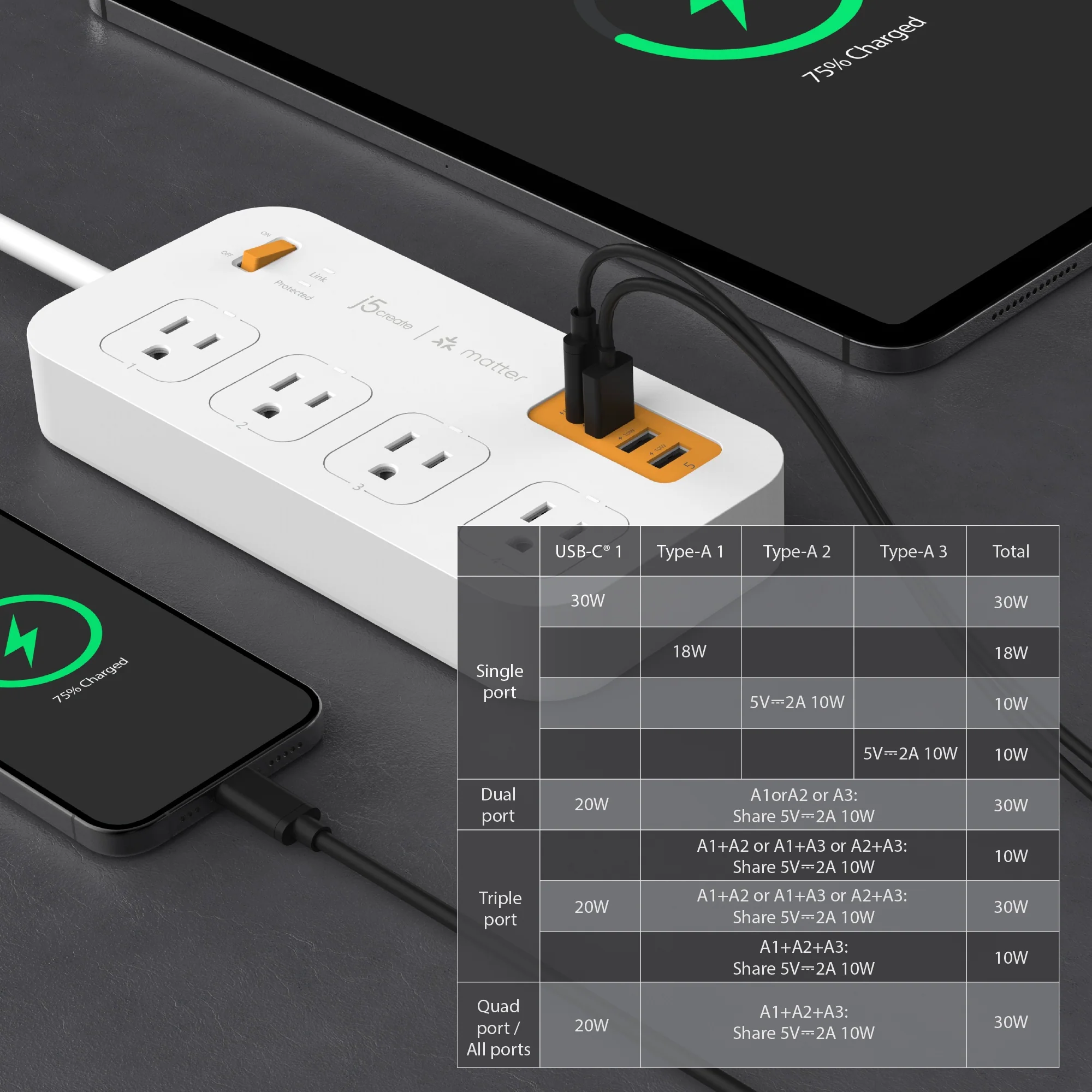 Matter Enabled Smart Plug Power Strip With 4-Outlets and 4 USB™ Ports - Image 7