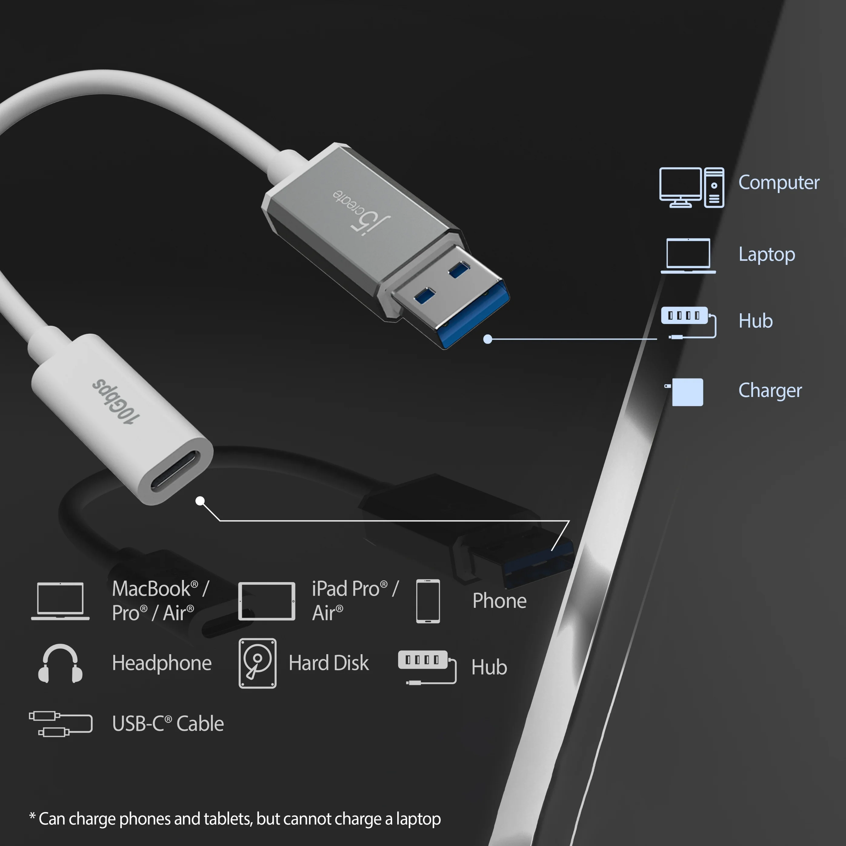 10Gbps USB™ Type-A to USB-C® Cable - Image 6