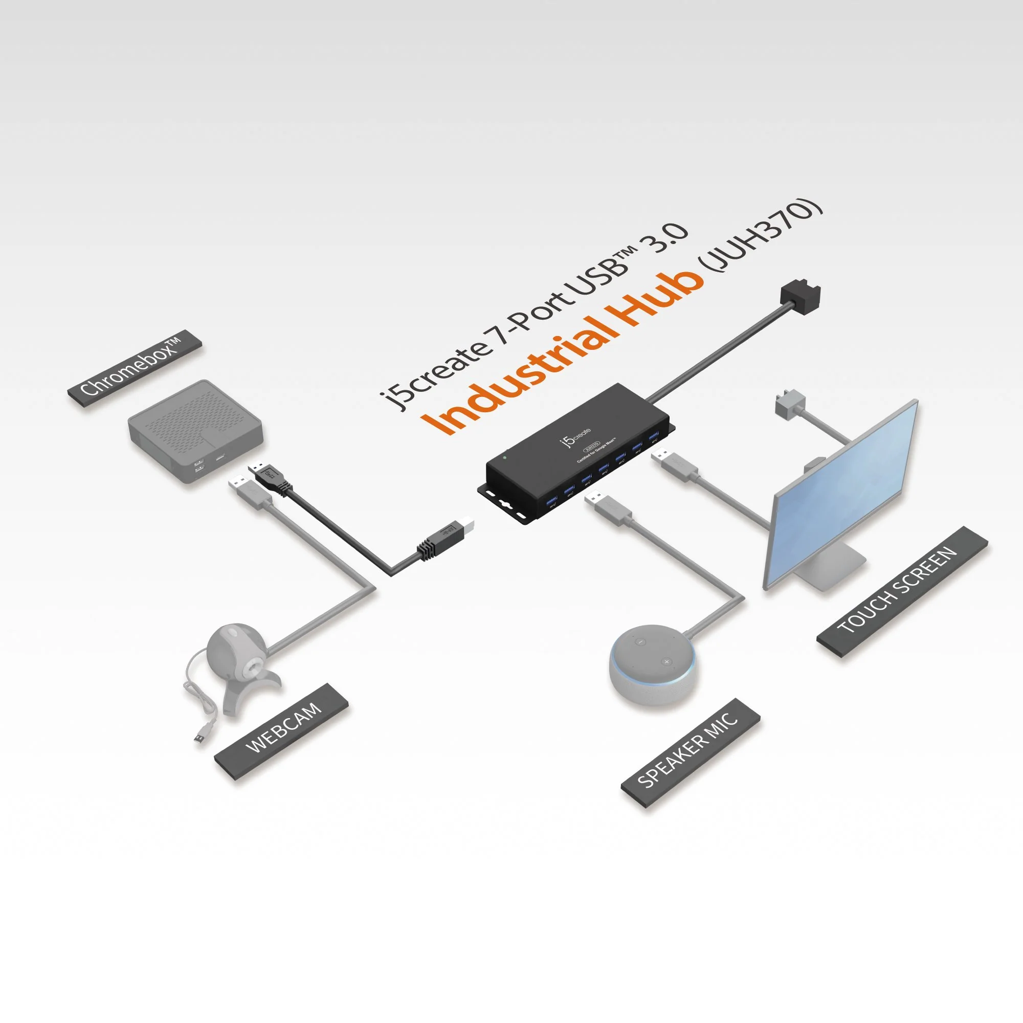 7-Port USB™ 3.0 Industrial Hub with ESD and Surge Protection - Image 5