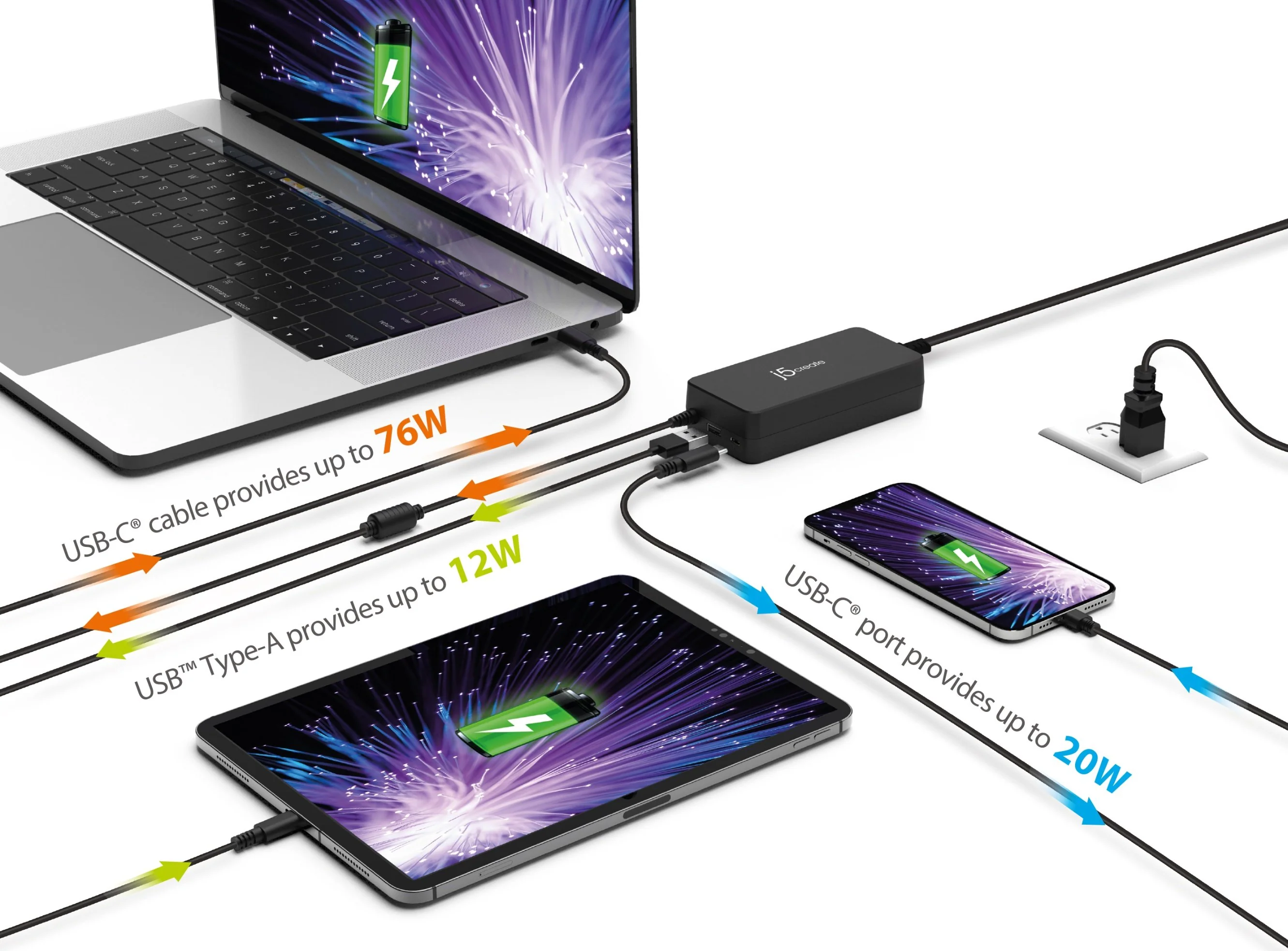 108W PD USB-C® Super Charger - Image 5