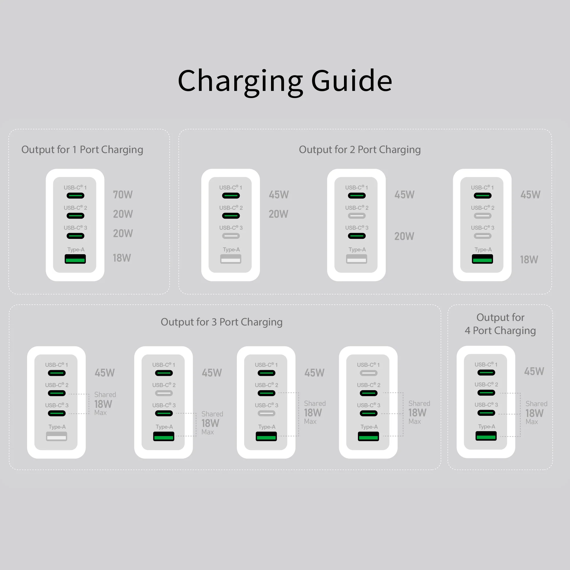 70W GaN USB-C® 4-Port Charger with changeable AC plugs - Image 10