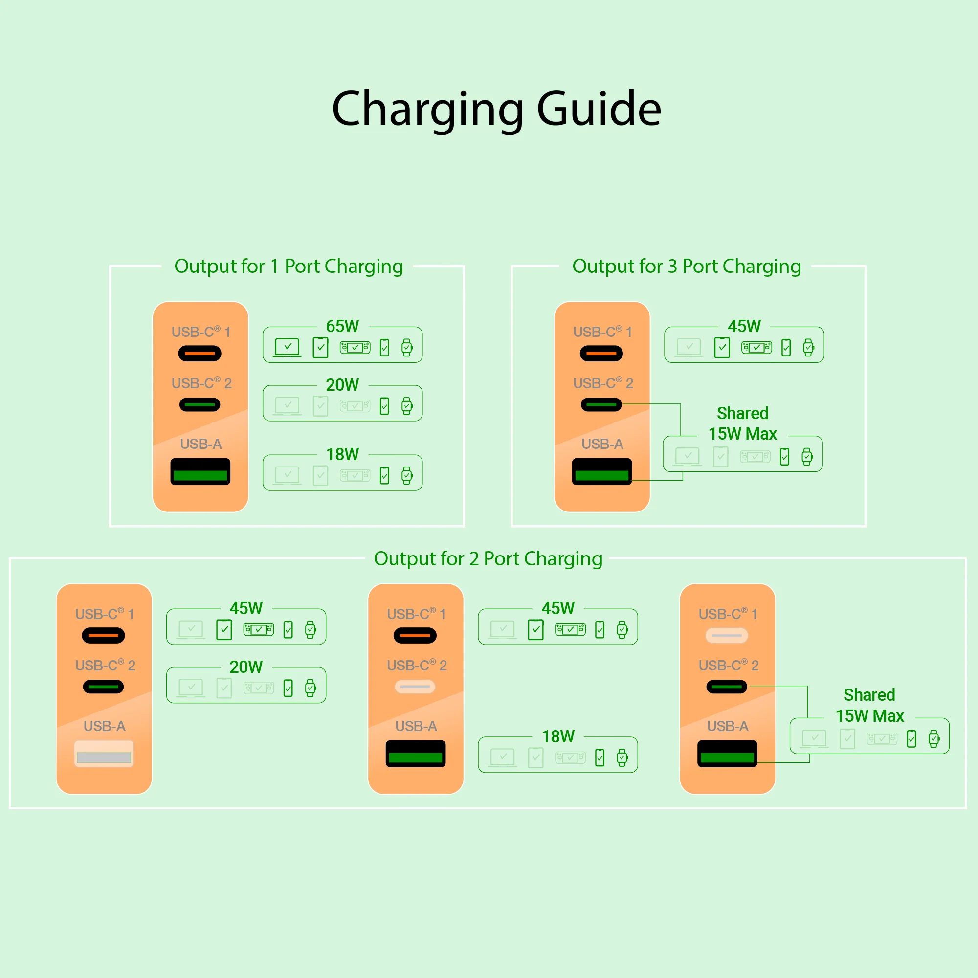 6-Outlet Surge Protector Power Strip with 3-USB™ 65W Charging Station - Image 7