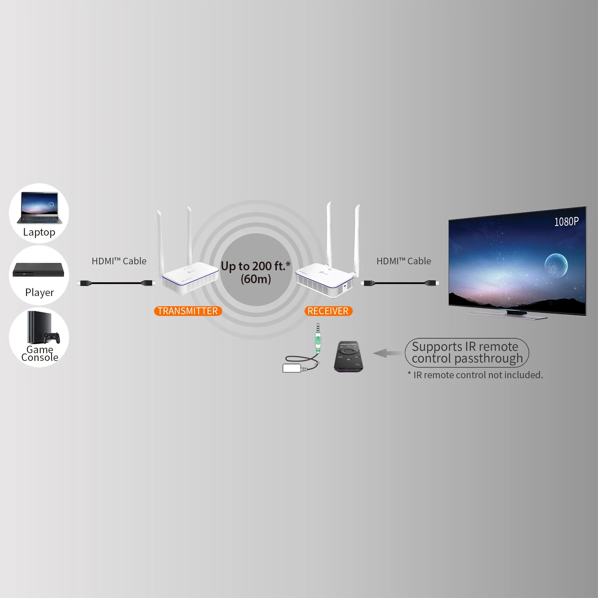 Wireless Display HDMI™ Extender - Image 8