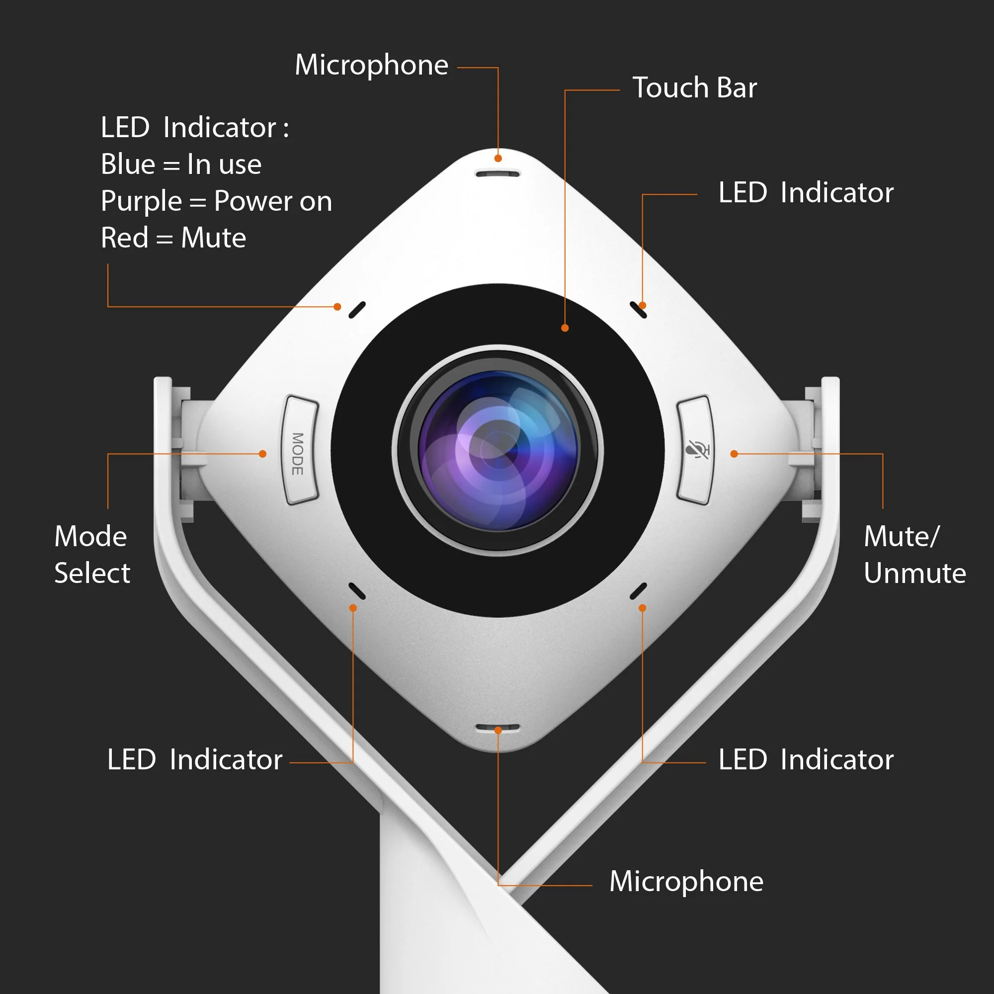 360° All Around Webcam - Image 6