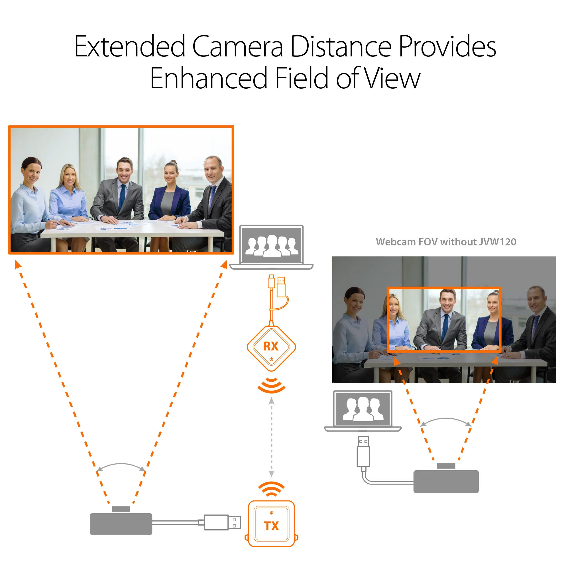 Wireless Extender for USB™ Cameras / Microphones / Speakers - Image 6